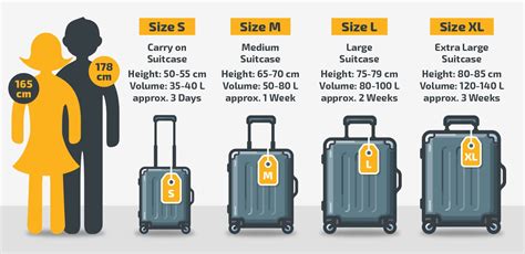 what size suitcase for 23kg.